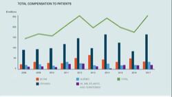 The big cash backing up doctors in malpractice lawsuits News Clip