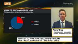 Reserve Bank of Australia Likely to Hike Rates by 40 Basis Points: JPMorgan AM News Clip