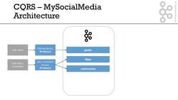 Case Study – MySocialMedia Instructional Video