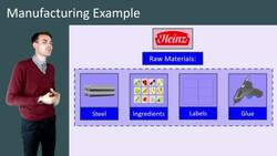 Inventory Controls: Types of Inventories and Balancing Stock Levels Instructional Video