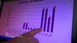 Testing what’s in vape products News Clip