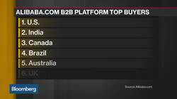 Alibaba Opens Alibaba.com Platform to U.S. Businesses News Clip