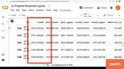 Data Science - Time Series Forecasting with Facebook Prophet in Python - Prophet in Code: Fit, Forecast, Plot Instructional Video