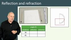 Reflection and Refraction Experiments Instructional Video
