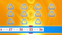 Skip Counting - Counting in 3's Instructional Video