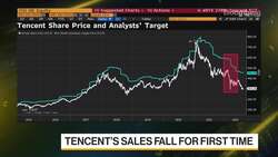 Citigroup Maintains 'Buy' Rating for Tencent Despite First Sales Drop News Clip