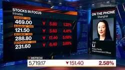 Power Pacific CIO Jun Li on Investing in China News Clip