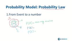 Data Science and Machine Learning (Theory and Projects) A to Z - Probability Model: Probability Model Instructional Video