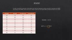 Statistics & Mathematics for Data Science and Data Analytics - Solution: RMSE Instructional Video