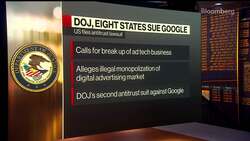 DOJ, Eight States Sue Google Over Ad Dominance News Clip
