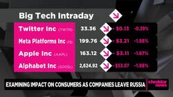 Impact on U.S. Consumers as Major Companies Pull Business From Russia News Clip