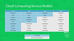 AWS, JavaScript, React - Deploy Web Apps on the Cloud - IaaS Versus PaaS Versus SaaS Instructional Video