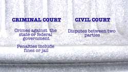 History Kids: Constitutional Amendments 6 - 10 Instructional Video