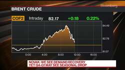 OPEC+ Pushes Back on Biden’s Plea to Increase Oil-Supply News Clip