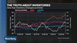 The Real Deal with Iran, Global Oil Inventories News Clip