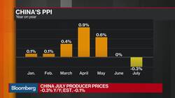 PBOC Should Step Up Stimulus to Cushion PPI Shock, Says SocGen’s Lam News Clip