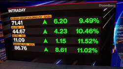 Is China Getting Ready to Fully Reopen After Covid? News Clip