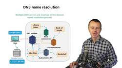 World of Computer Networking Your CCNA start - Domain Name System (DNS) Registry versus Library Instructional Video