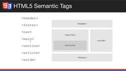 Modern HTML and CSS from the Beginning (Including Sass) - HTML5 Semantic Tags & Challenge Instructional Video