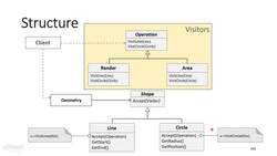 Behavioral Design Patterns in C++ - Shapes Example - I Instructional Video