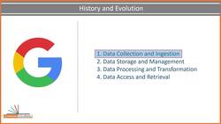 Spark Programming in Python for Beginners with Apache Spark 3 - Big Data History and Primer Instructional Video