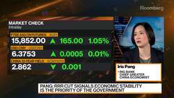 ING Greater China Economist Iris Pang on China's RRR Cut News Clip