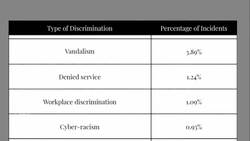 Report details increase in attacks against Asians in Canada News Clip