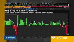 Hong Kong Economy Slides Into Recession News Clip