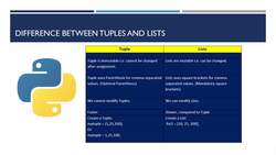 The Complete Python Course - Difference between Tuples and Lists - Python – Classes and Objects Instructional Video