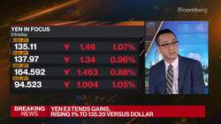 Wong: China, HK May Underperform US Stocks In 2H News Clip