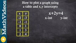 How to graph using a table and equation x + 2y = 4 Instructional Video