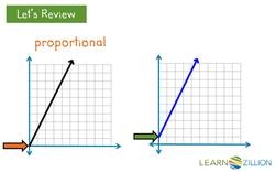 Quantifying Proportional Relationships Using Graphs Instructional Video