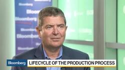 Fox: Permian Still in Early Stages for ConocoPhillips News Clip