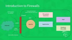 AWS, JavaScript, React - Deploy Web Apps on the Cloud - Introduction to Firewalls Instructional Video