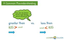 Understanding Inequalities: Multiple Solutions Explained with a Number Line Instructional Video
