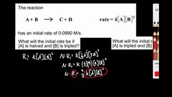 Variation of Initial Rate with Concentration Instructional Video
