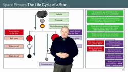 The Life Cycle of Stars and the Impact of Mass Instructional Video