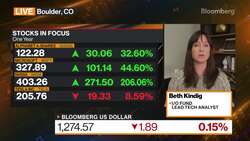 I/O Fund's Kindig on US Tech Earnings News Clip