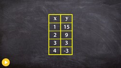 Given a table of values find the rate of change Instructional Video