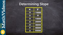 Determining undefined slope from a table Instructional Video