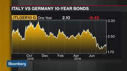 Euro's Downside Is Limited, CBA's Haddad Says News Clip
