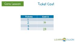 Recognizing Patterns on a Coordinate Plane Instructional Video