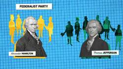Who Founded the Democratic Party? Instructional Video