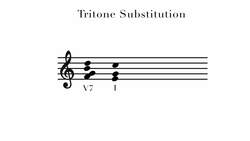 Tritone Substitution vs Augmented 6 Chords - Q&A #3 Instructional Video