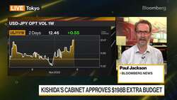 Yen Bulls Gain Strength as US Economy Slows News Clip