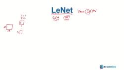 Deep Learning CNN Convolutional Neural Networks with Python - LeNet Instructional Video