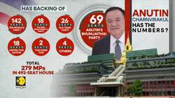 Thailand: Pheu Thai party struggles as rival gains upper hand News Clip