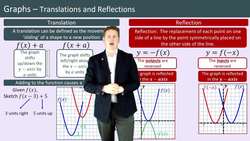 Translations and Reflections of Graphs Instructional Video