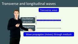 Transverse and Longitudinal Waves: Understanding the Differences Instructional Video