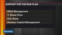EQT Proxy Battle Heats Up Ahead of Annual Meeting News Clip